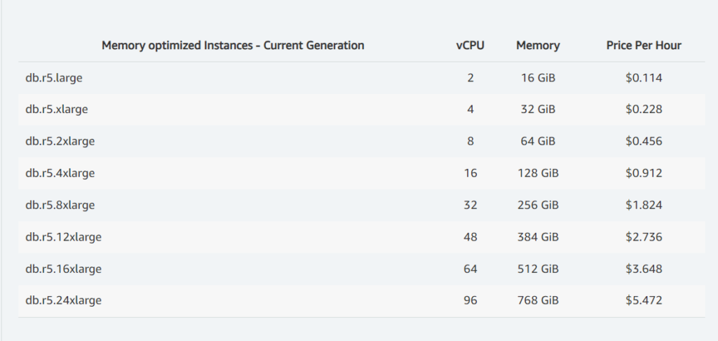 Amazon RDS Pricing 3