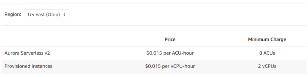 Amazon RDS Pricing 4