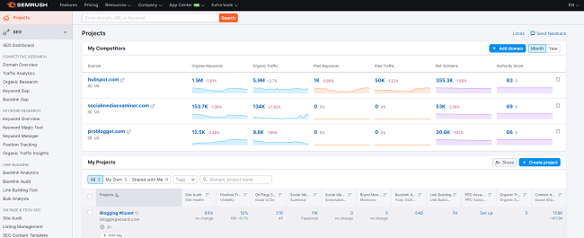 hottest dropshipping 17