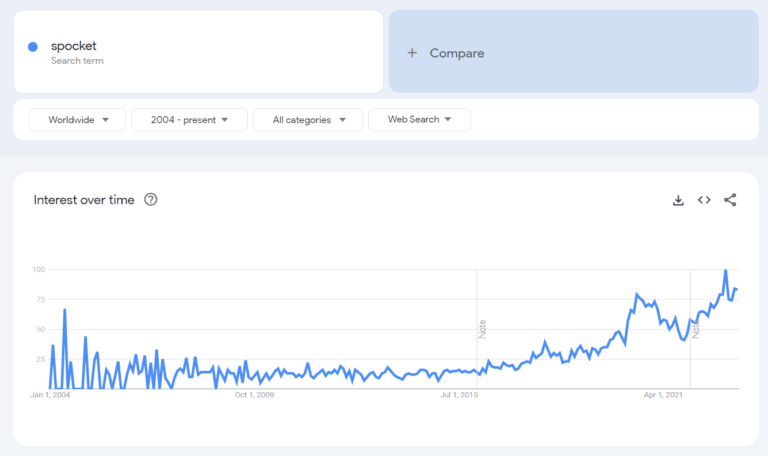 hottest dropshipping 6