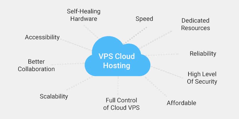 vps free trial 19