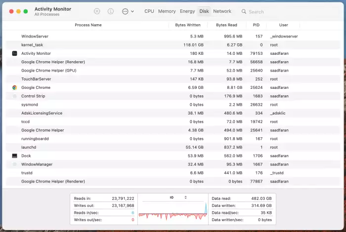 Mac task manager 11