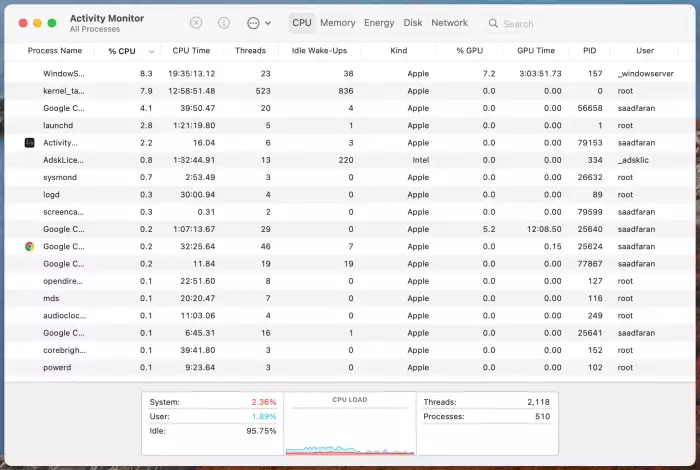 Mac task manager 7