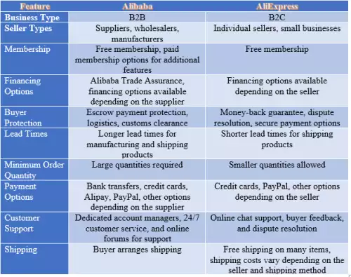 Alibaba and AliExpress 1