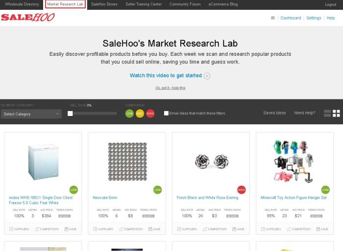 hottest dropshipping 12