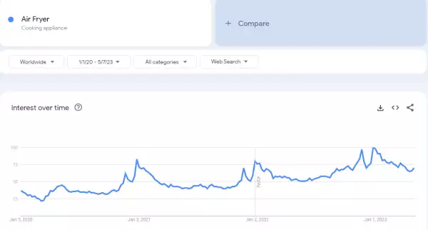 hottest dropshipping 22