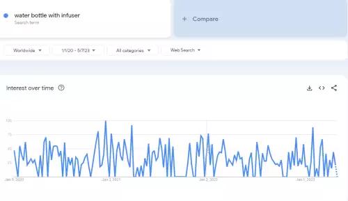 hottest dropshipping 26